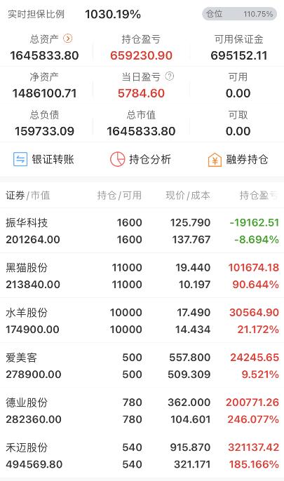二十万实盘笔记踩雷,100万直播回放