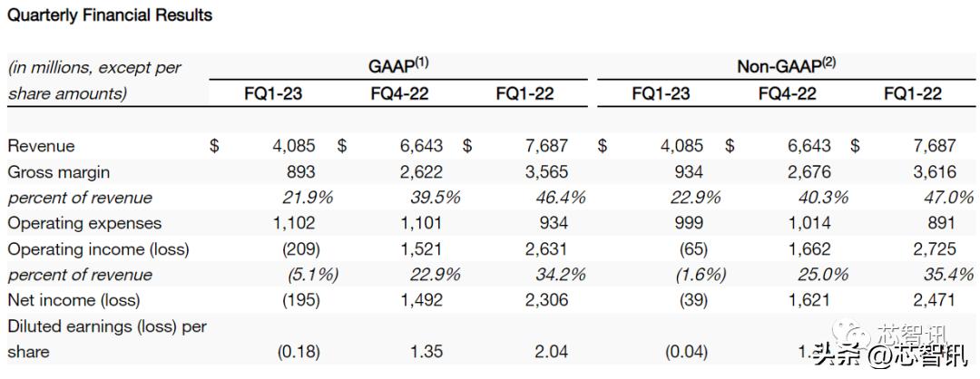 美光将裁员比例从10%提升至15%,美光被审查会导致裁员吗