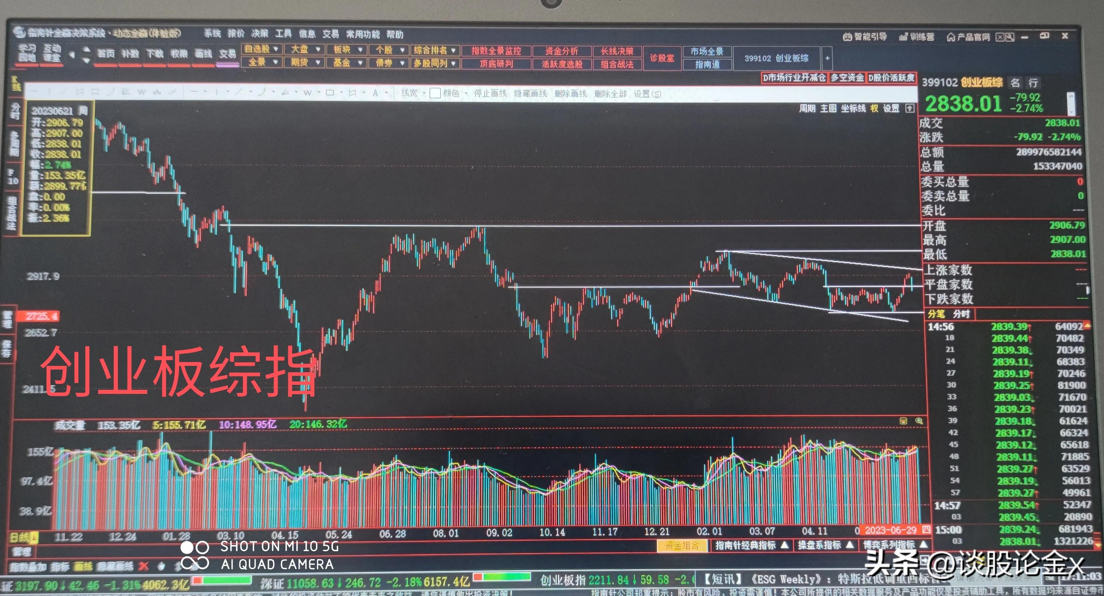 大a股市今日行情分析图,a股方向选择下周股市走势展望