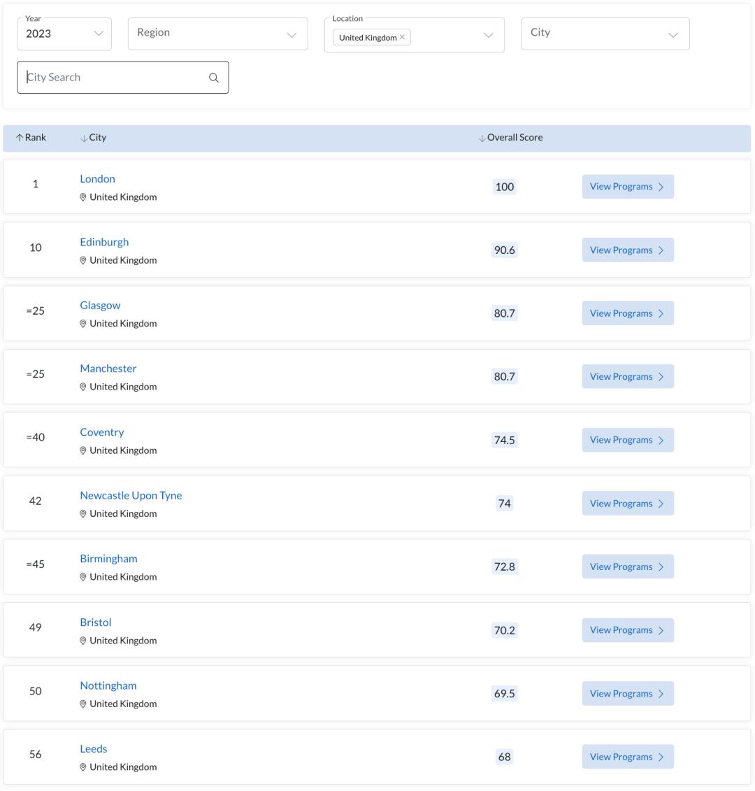 英国留学最顶级的大学,英国留学安全城市排名