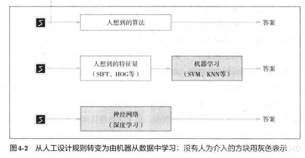 神经网络深度学习的五个基本特征,深度学习之开启神经网络之旅
