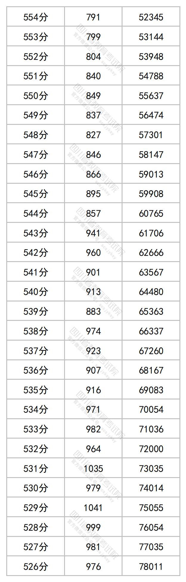 湘潭大学2023四川录取分数线,高考四川分数线2023年公布时间表