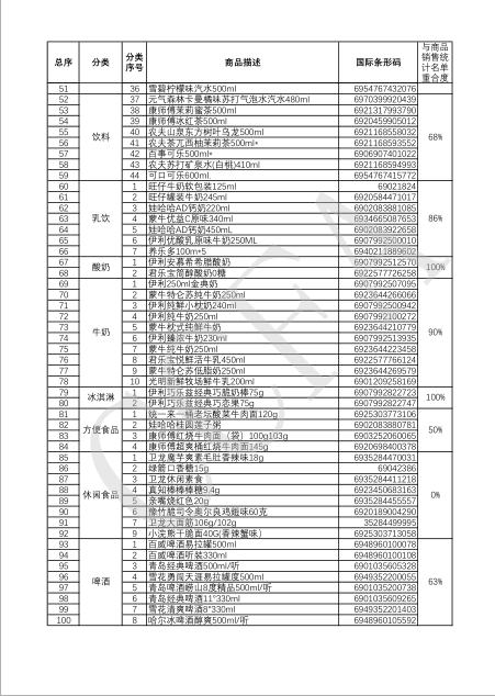 2021年中国便利店大会分享,2021年便利店最畅销的产品