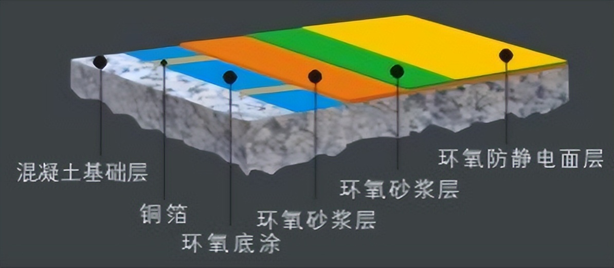 环氧地坪施工专业知识讲解,环氧地坪包工包料多少钱一平