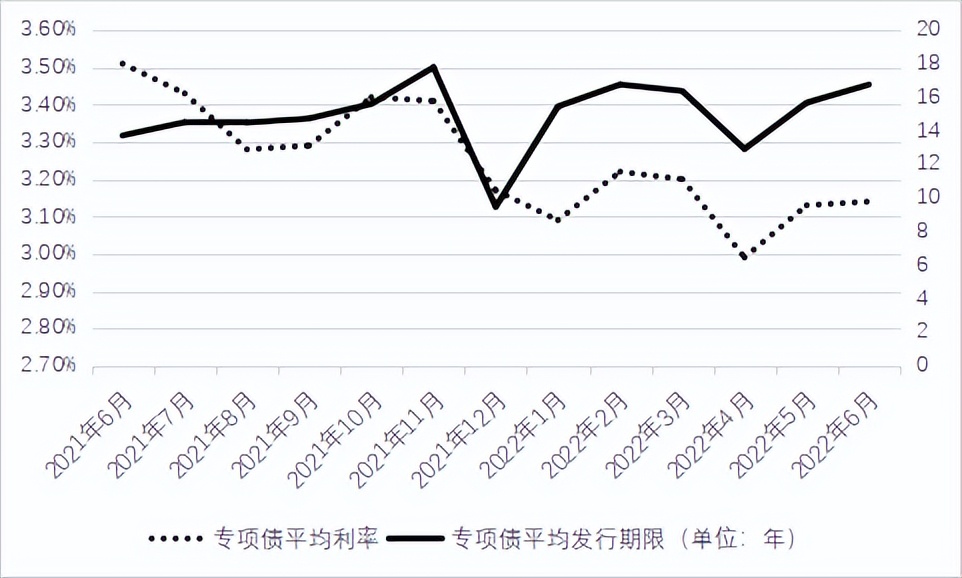 专项债项目推进过程有什么问题,地方政府专项债问题与对策