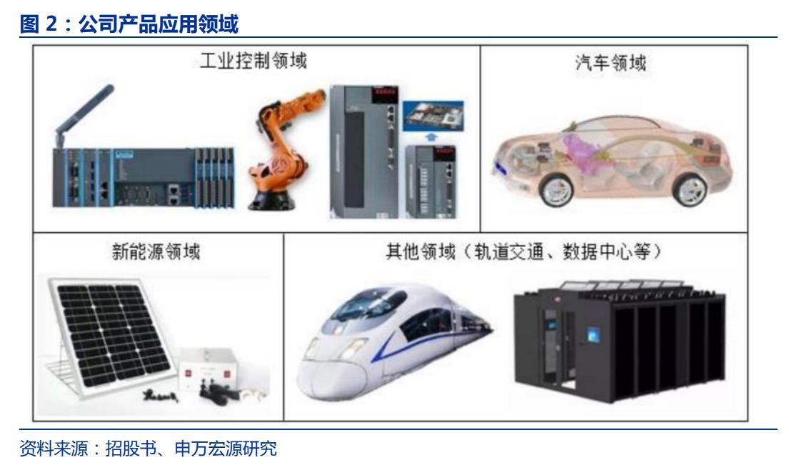 毛利率高筑，维峰电子：兼具成长和稳健的稀缺工控连接器公司