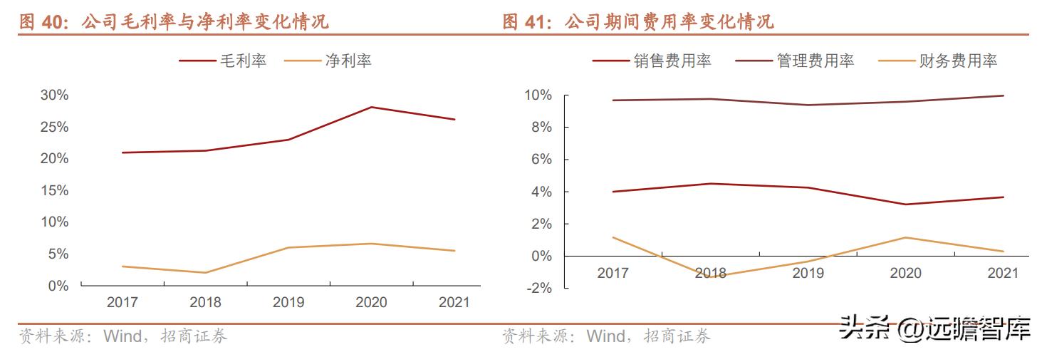 钱江摩托发展前景怎么样,钱江摩托深度分析