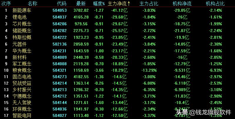 每日策略走势分析,每日策略大盘继续小幅休整