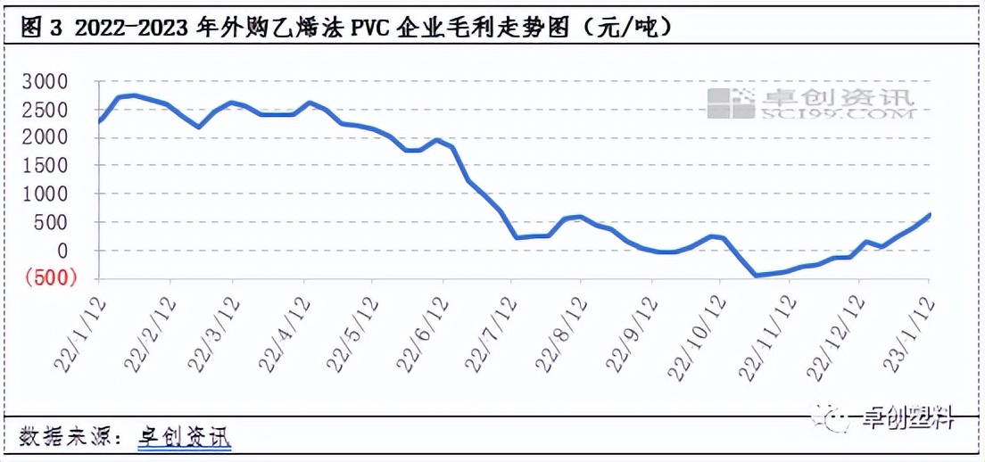 pvc原料涨跌在哪里看,pvc原料2021年价格走势图