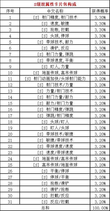鐑瓒崇悆4v4,4v4瓒崇悆鎵嬫父