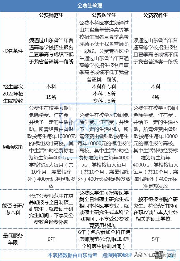 必读高考升学的15种途径,新高考升学规划的升学路径有哪些