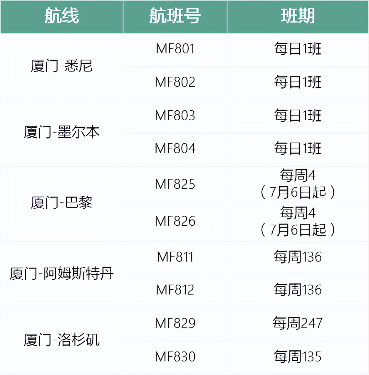 航空公司航班导致机票价格上涨,航空公司机票涨价了还会降吗
