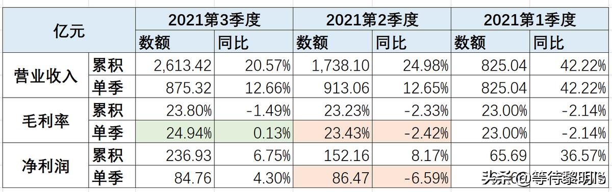 我对品牌的看法,美的集团现状及问题