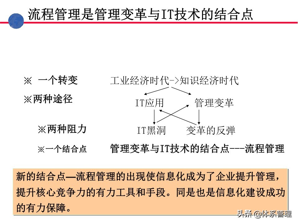 业务操作培训,流程管理培训课程