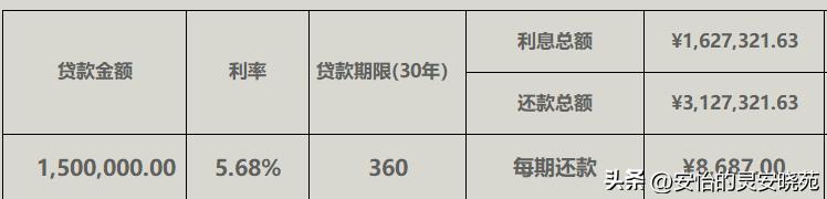 购房等额本息和等额本金怎么算法,买房等额本金和等额本息怎样算