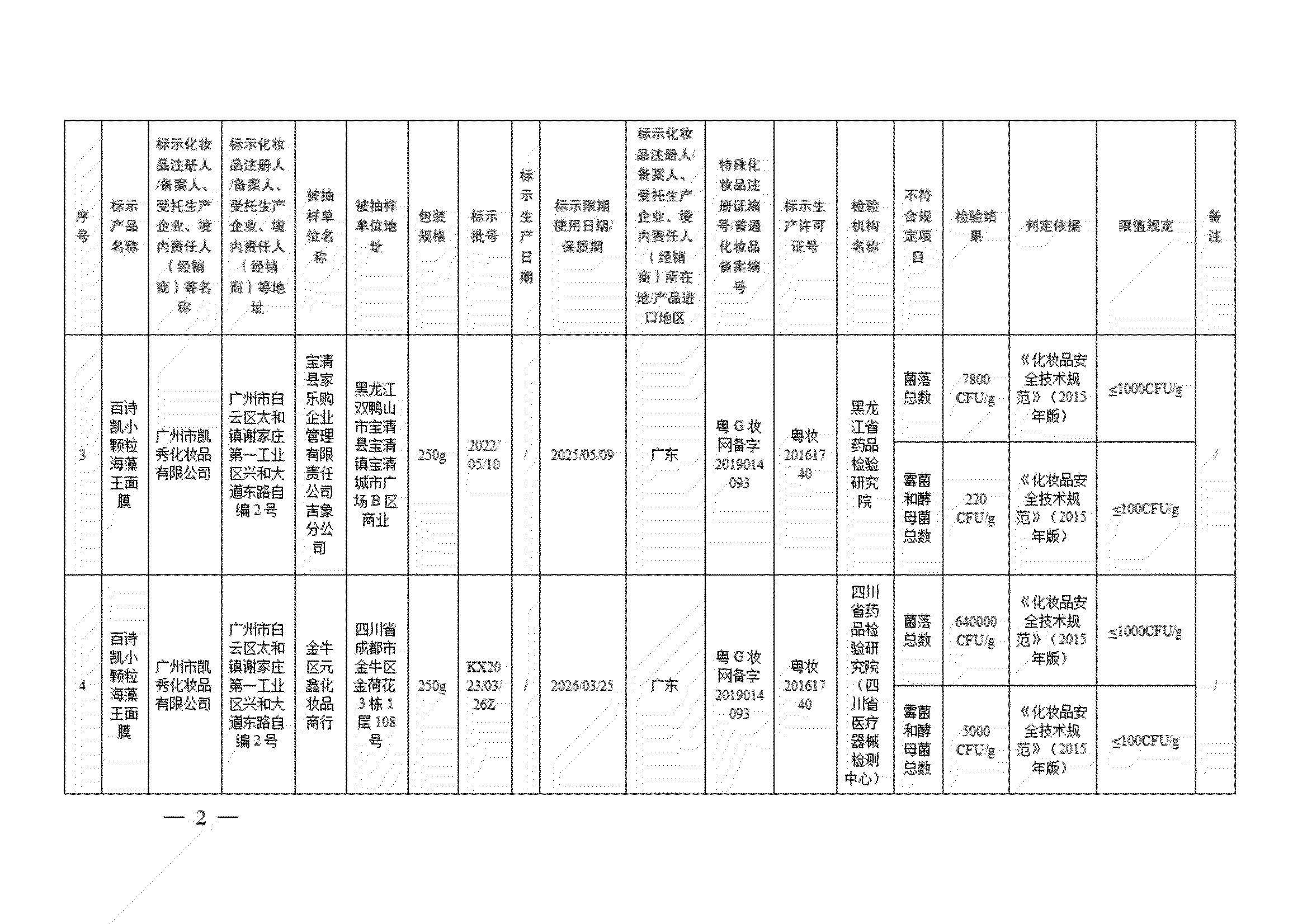 44批次化妆品名单公布,凯秀化妆品