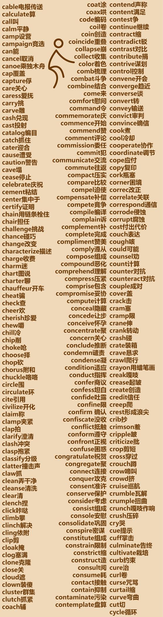 100个常用英语动词大全集,懒人英文动词大全