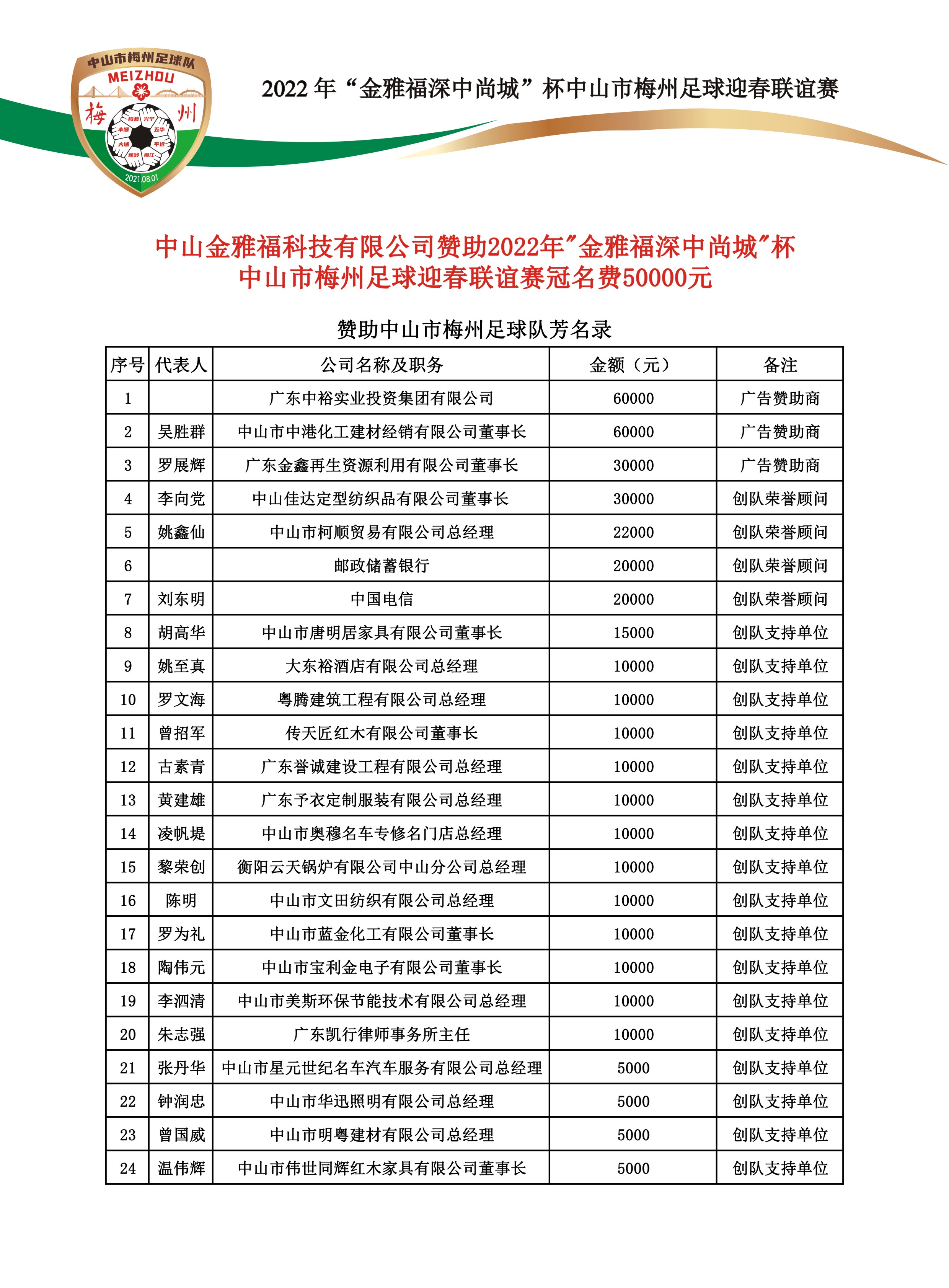 2023广东省篮球赛中山球员名单,2024中山新春篮球赛各队球员名单