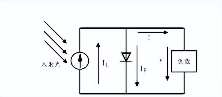 光伏发电并网原理及其组成,光伏并网发电系统不需要逆变器