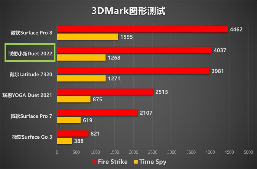 联想小新2024笔记本测评,联想小新2023款笔记本测评