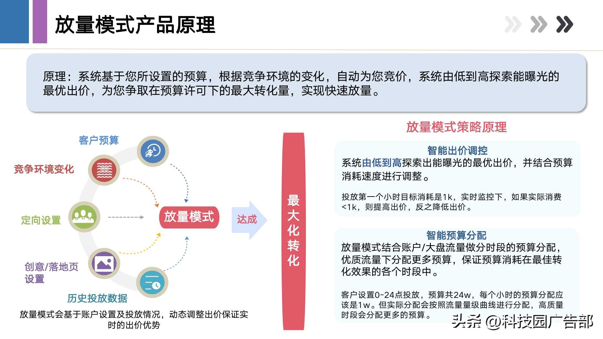 百度信息流推广放量模式产品说明