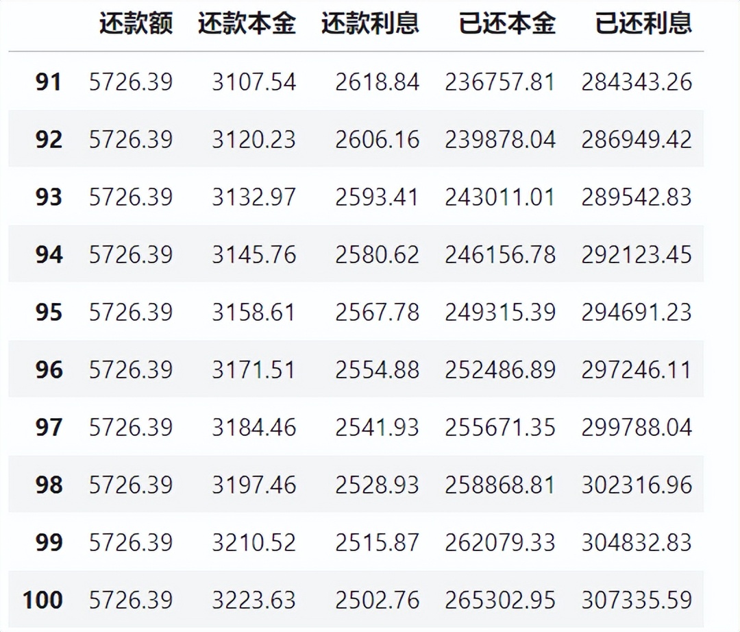 如何查询房贷每月的还款情况,房贷还款是如何计算的