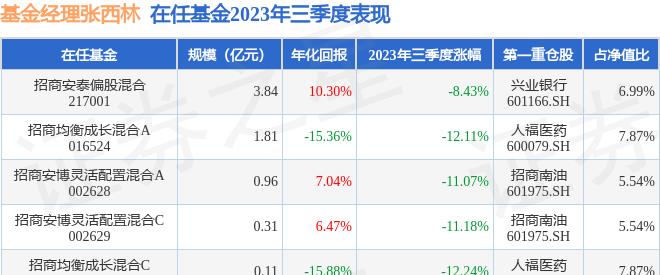 张西林现在怎么样,张西林现状