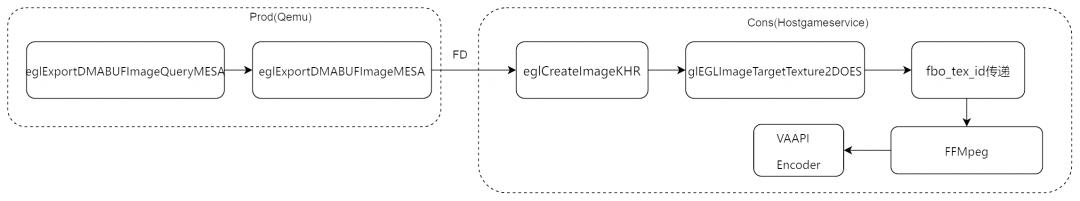spice协议优化,spice传输协议开源客户端