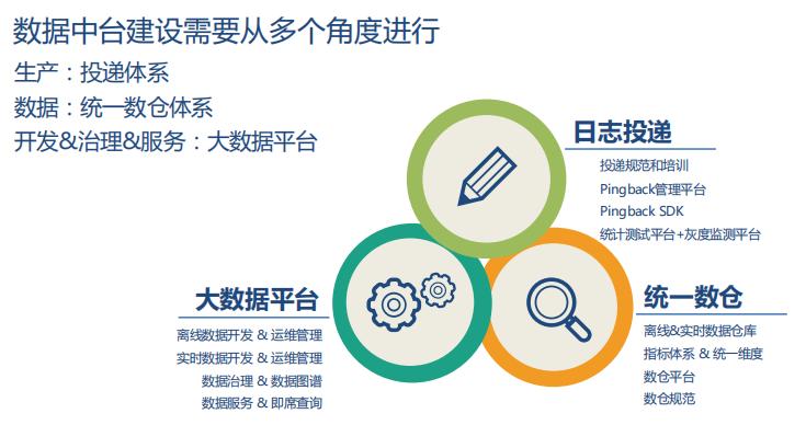 数据仓库的基本架构组成,数据仓库基础层架构解析