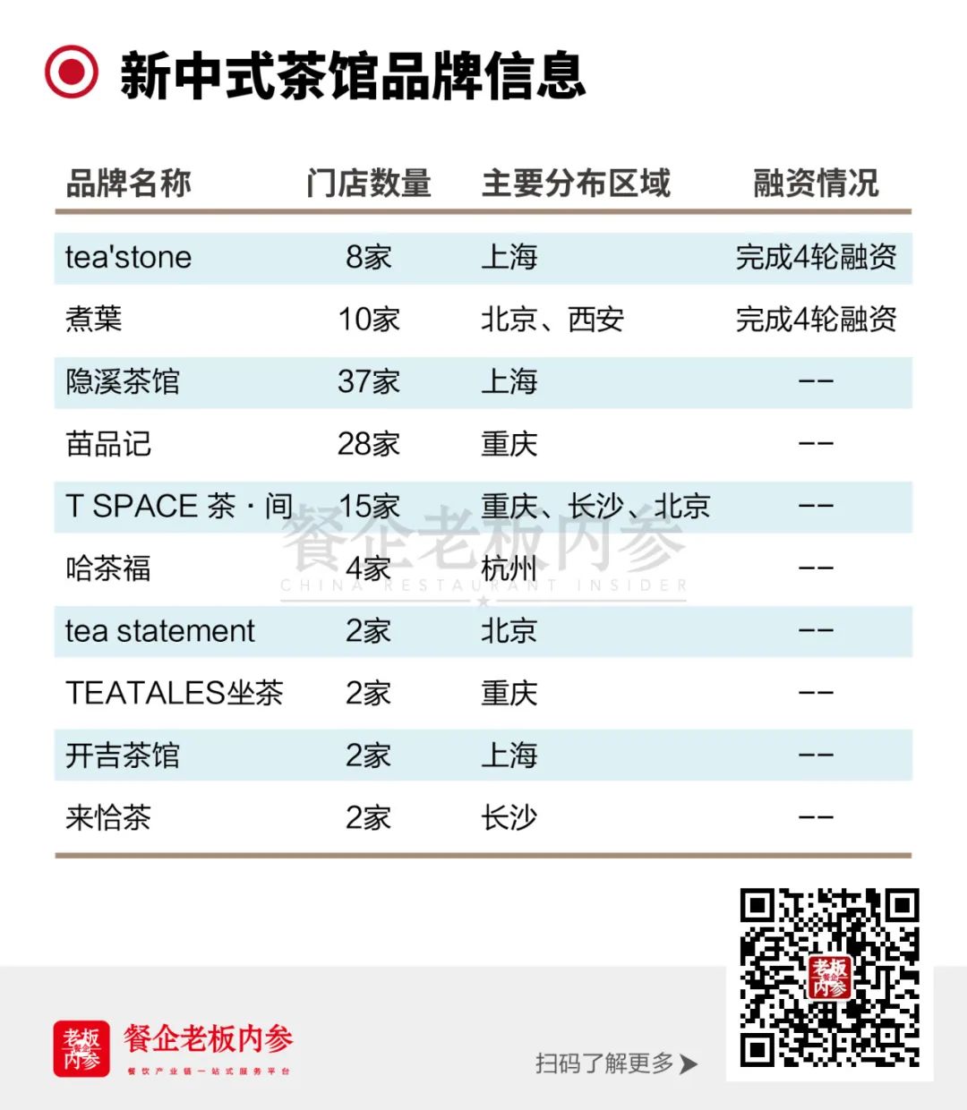 新中式茶馆和星巴克竞争分析,中式茶馆相比于星巴克优势