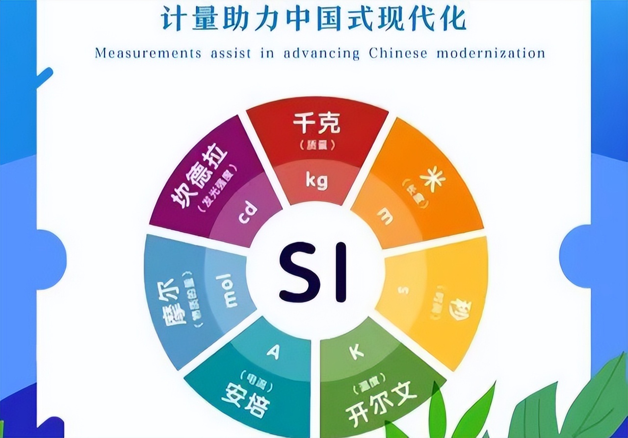 我国发布4个新计量单位：容、柔、昆、亏，算下来地球也只有6容克