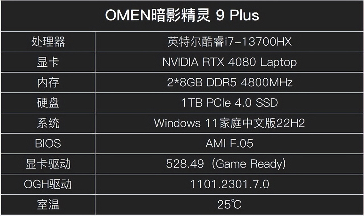 暗影精灵9plus高能版i94080测评,暗影精灵9plus高能版对比旷世16super