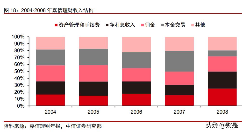 财富管理的投资机会,财富持续增值的投资指南