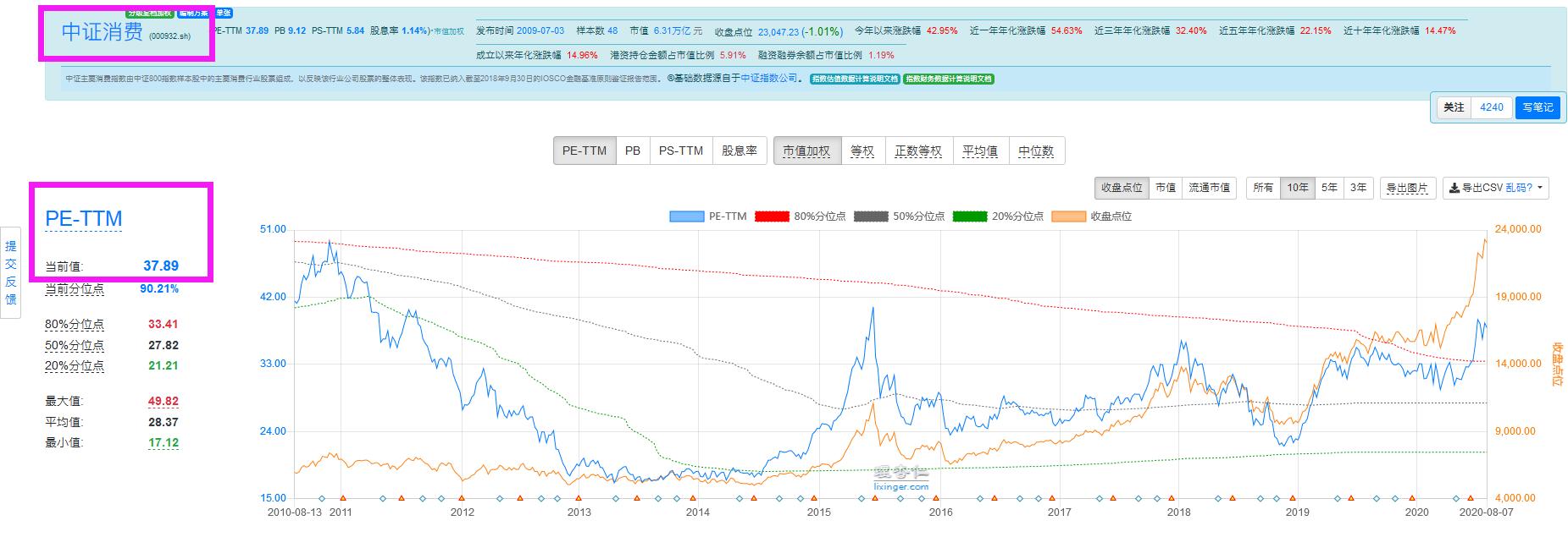 什么是市盈率和市净率,什么是市盈率举例说明