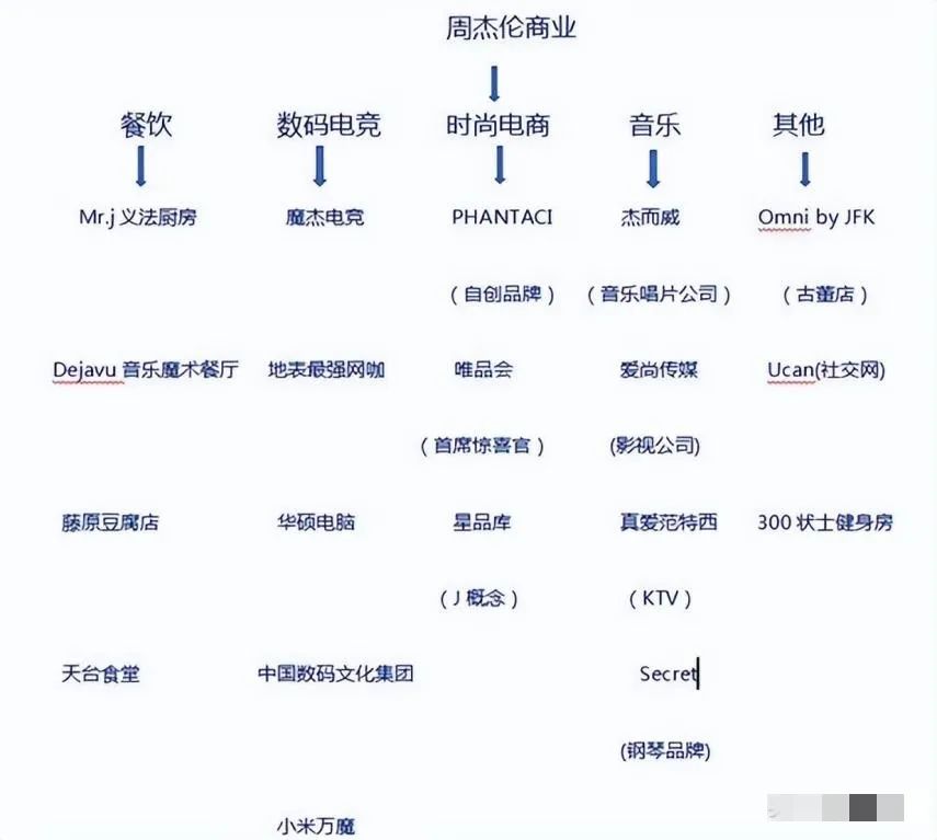 周杰伦最伟大的作品和哪一首歌像,周杰伦最伟大的作品和谁斗琴