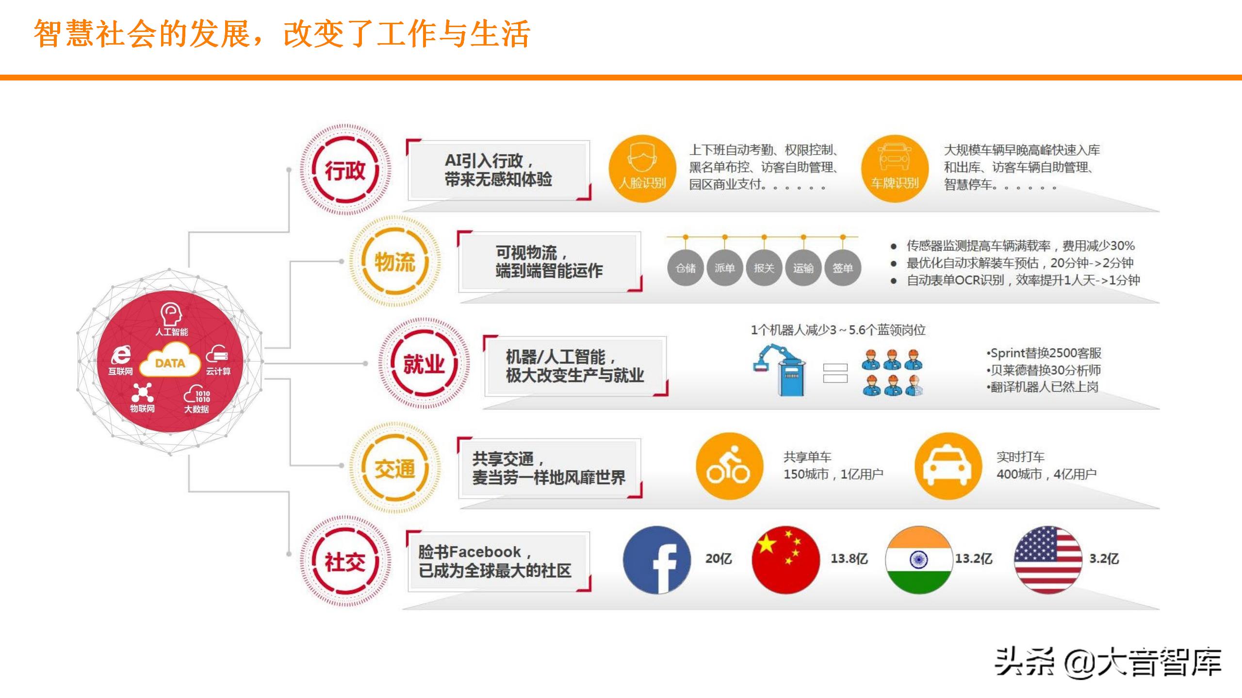数字孪生可视化平台需要什么技术,零代码玩转数字孪生可视化