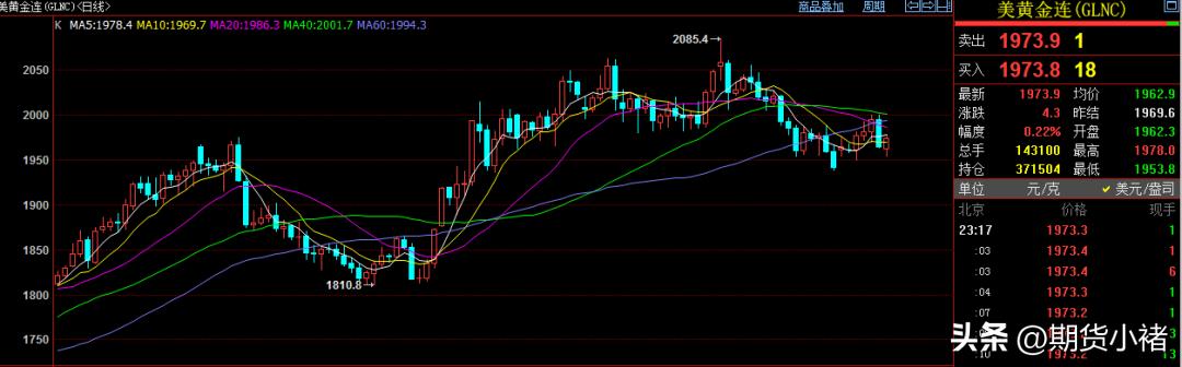 美国非农数据黄金暴跌,贵金属黄金冲击历史高位