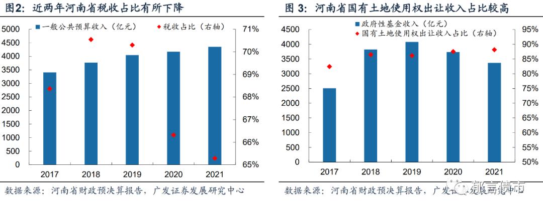 河南118家城投平台详尽数据挖掘,四川省116个城投平台