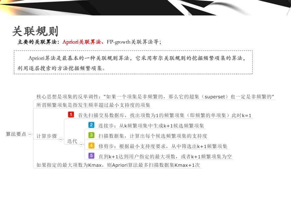 大数据的分析工具,大数据分析方法与应用课程