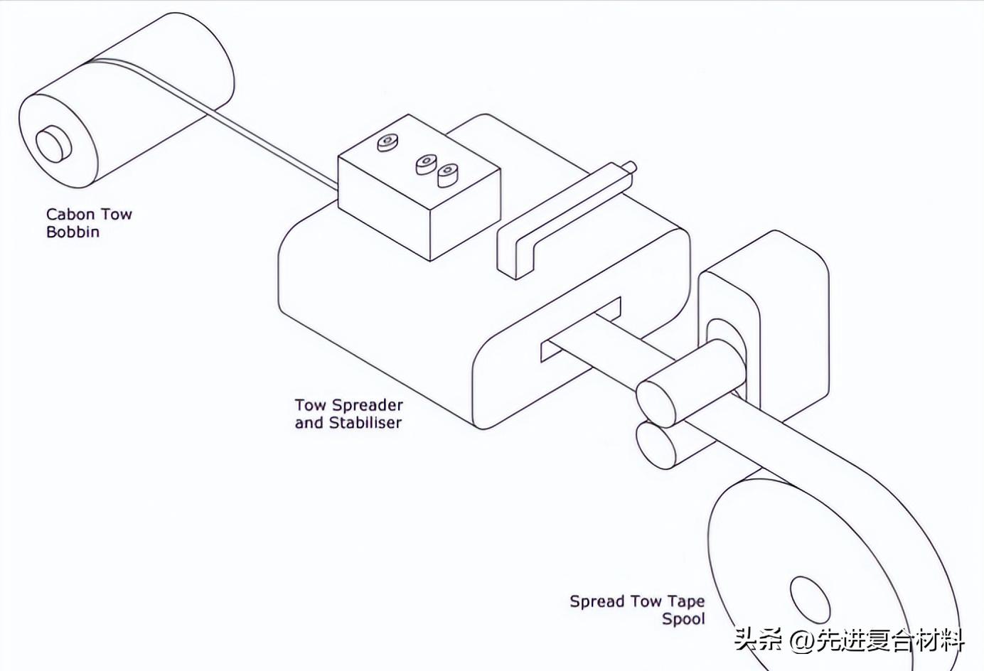 碳纤维树脂复合材料成型方式,碳纤维树脂基复合材料的力学性能