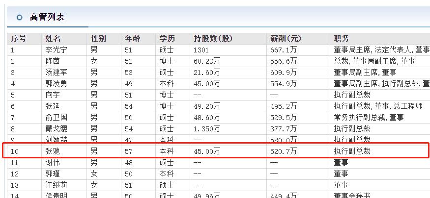 华发张驰个人资料,华发董事长张驰现状