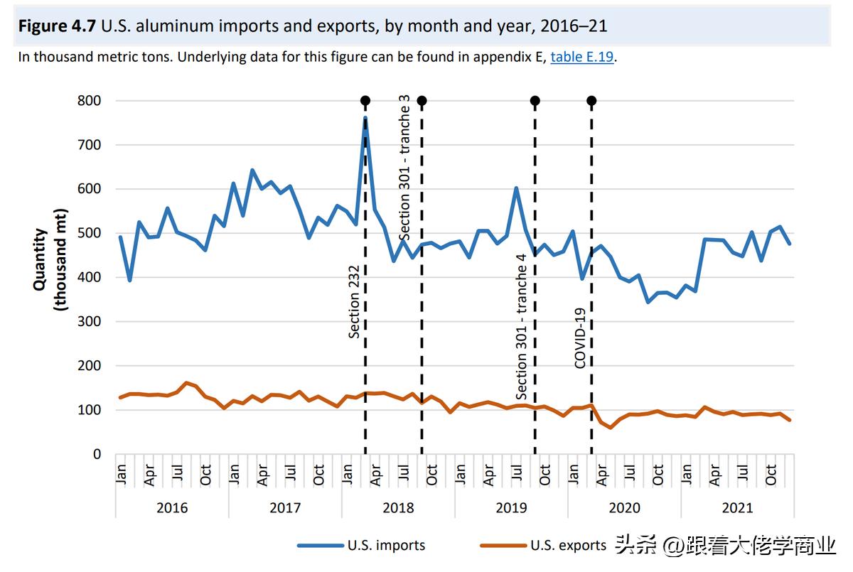 2018年美国对华贸易战的主要手段,美国对华调查报告