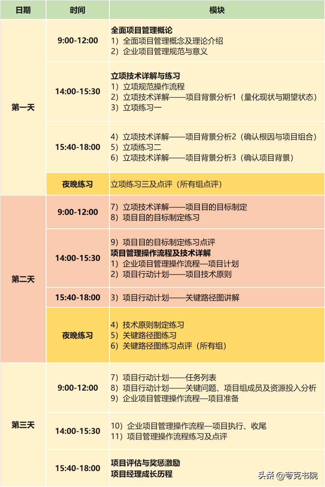 培训项目管理能力的微课,管理者的项目管理思维学习心得