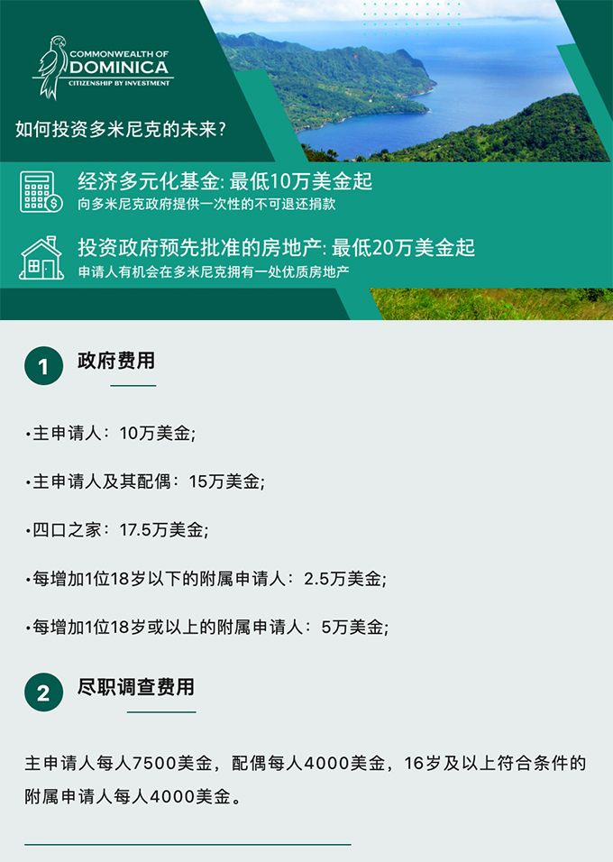 多米尼克投资移民被评为2022年全球“最畅销项目”之一