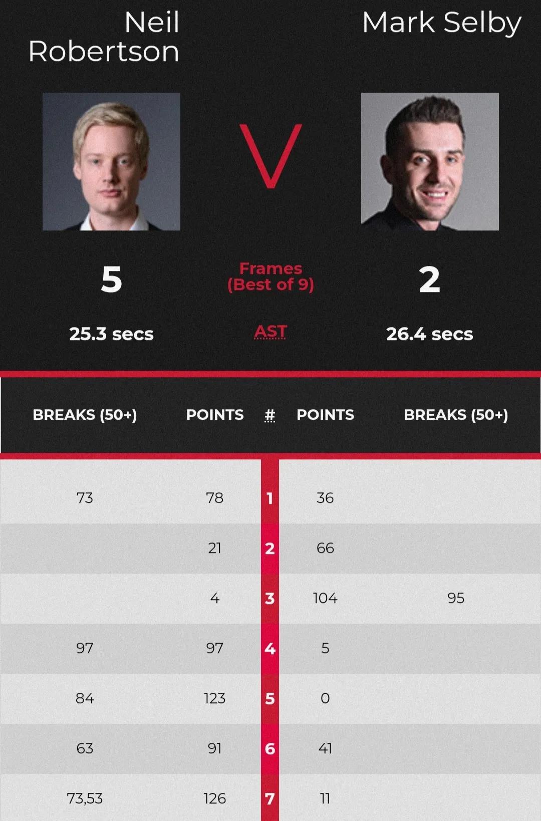 北爱尔兰决赛周跃龙,2022苏格兰公开赛周跃龙