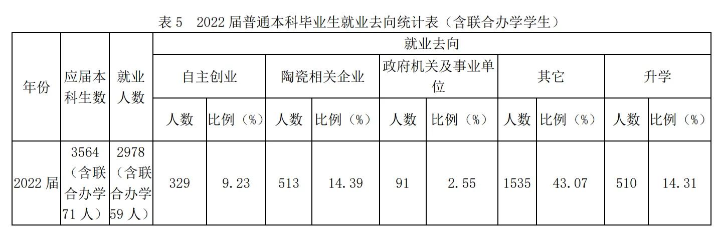 景德镇陶瓷大学陶瓷高等研究院,广州景德镇陶瓷大学