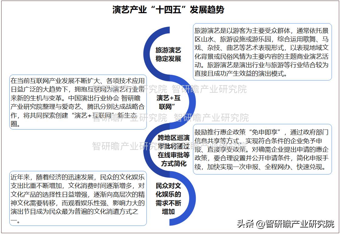 中国演艺行业市场规模,演艺行业的微观分析