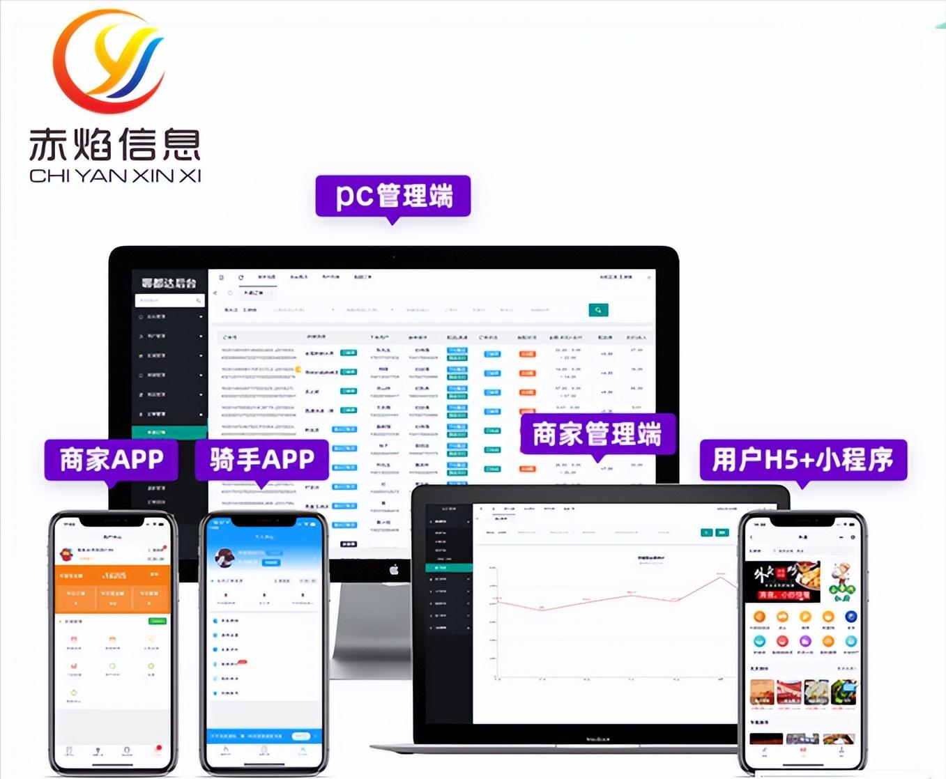 各种校园跑腿小程序怎么选择,怎么运营校园跑腿小程序