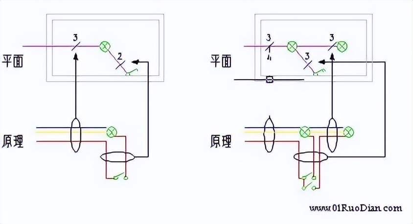 照明导线根数,电线管中导线根数怎么计算