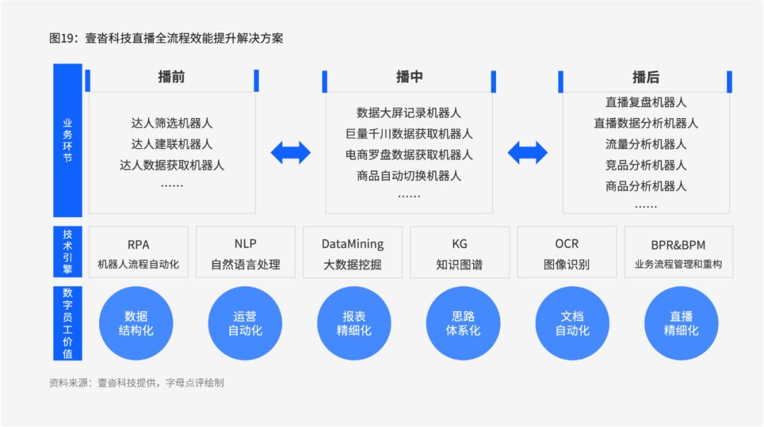 壹沓科技供应链,壹沓科技有限公司